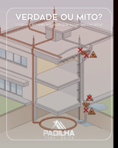 Não, cobre não é sempre melhor que alumínio em SPDA